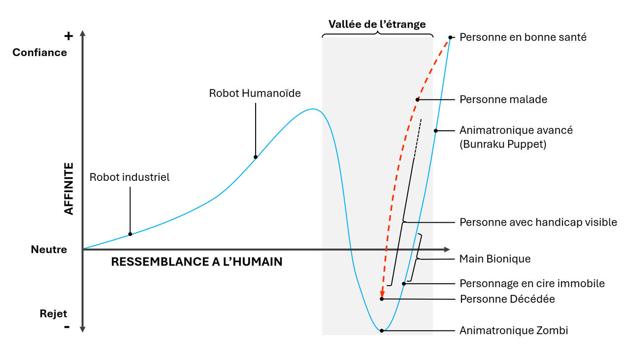 Guillaume Bonifas, Innovative Solutions Architect and Leader in Robotics and AI