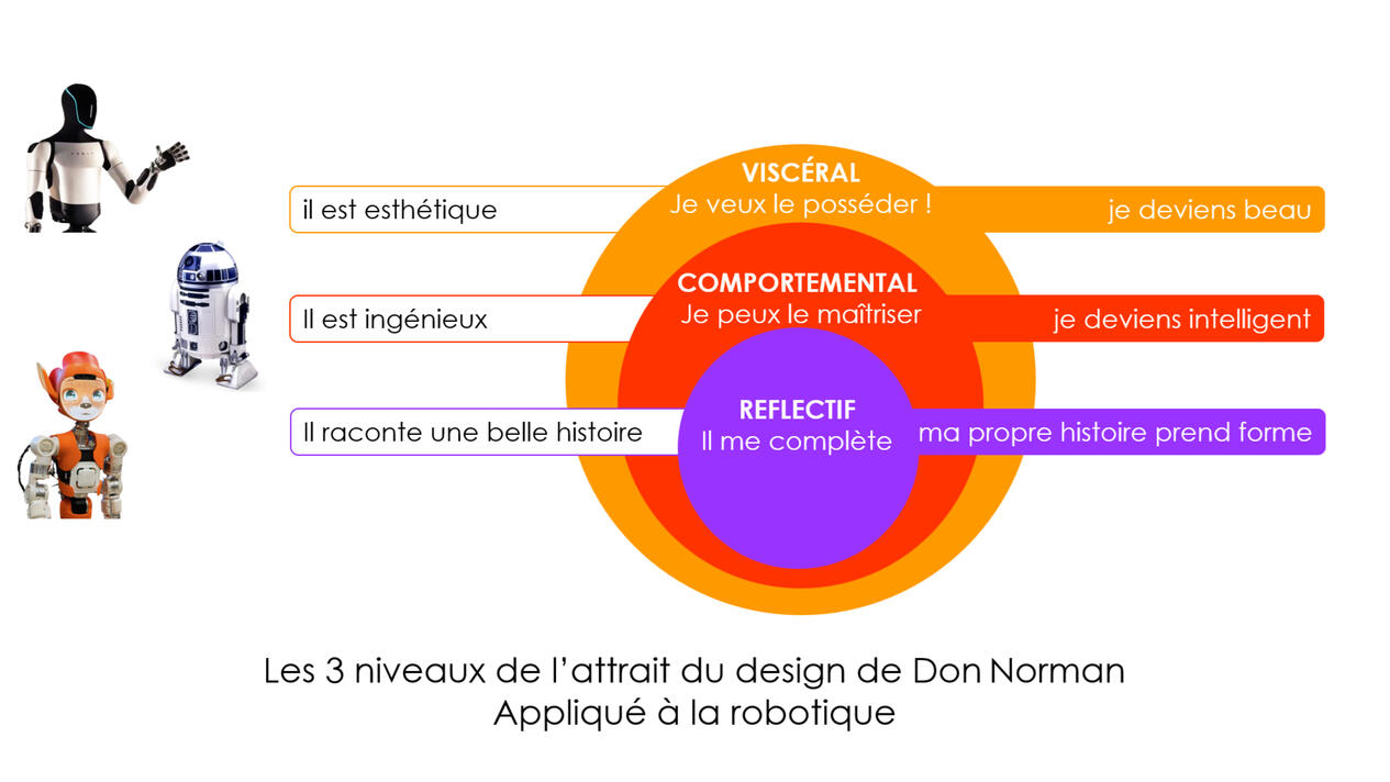 Guillaume Bonifas, Innovative Solutions Architect and Leader in Robotics and AI